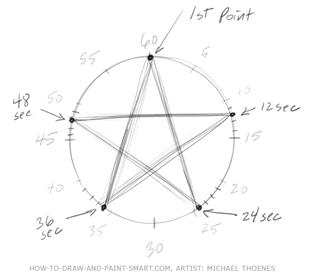 310x279 Gobetween's Space How To Draw A Five Point Star - Star Shape Drawing