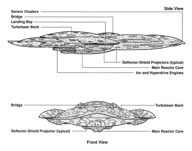 613x480 Spaceship - Star Wars Ships Drawings