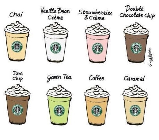 640x564 drawn starbucks starbucks vanilla bean - Starbucks Frappuccino Drawing