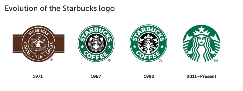 800x300 Branded In Memory - Starbucks Logo Drawing