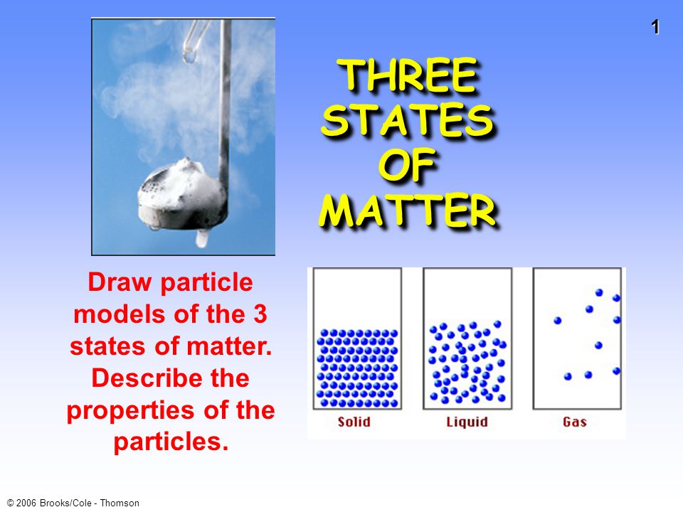 States Of Matter Drawing