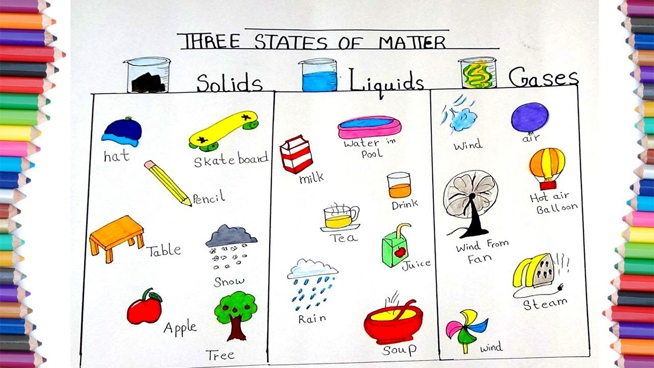 States Of Matter Drawing at PaintingValley.com | Explore collection of ...