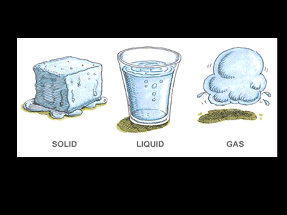 960x720 states of matter i states of matter a kinetic theory of matter - States Of Matter Drawing