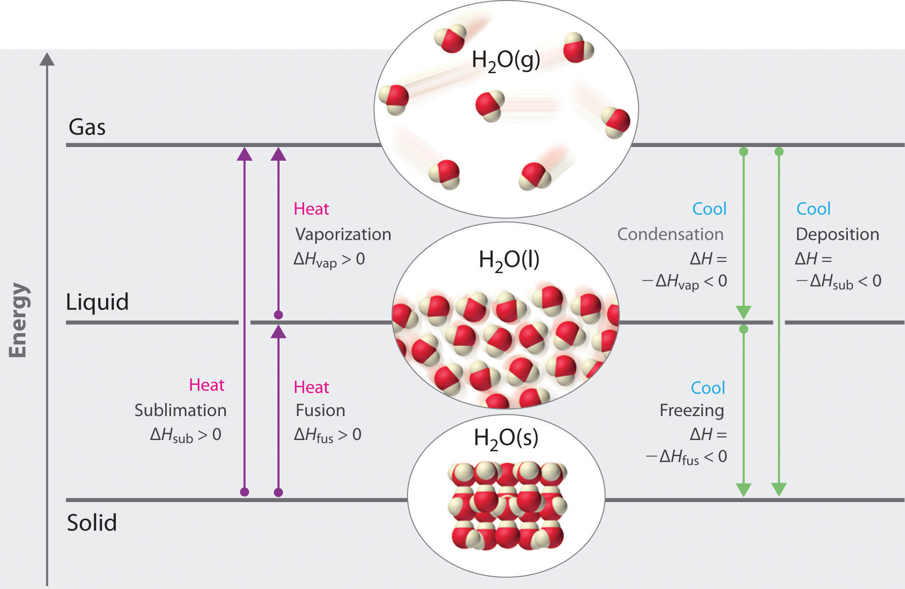 1852x1206 states of matter and intermolecular forces - States Of Matter Drawing
