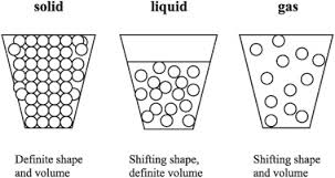 303x161 states of matter science - States Of Matter Drawing