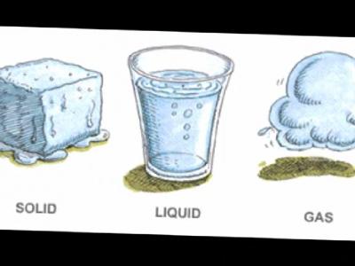 400x300 states of matter a digital story clip - States Of Matter Drawing