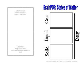 320x247 brainpop states of matter foldable ian - States Of Matter Drawing