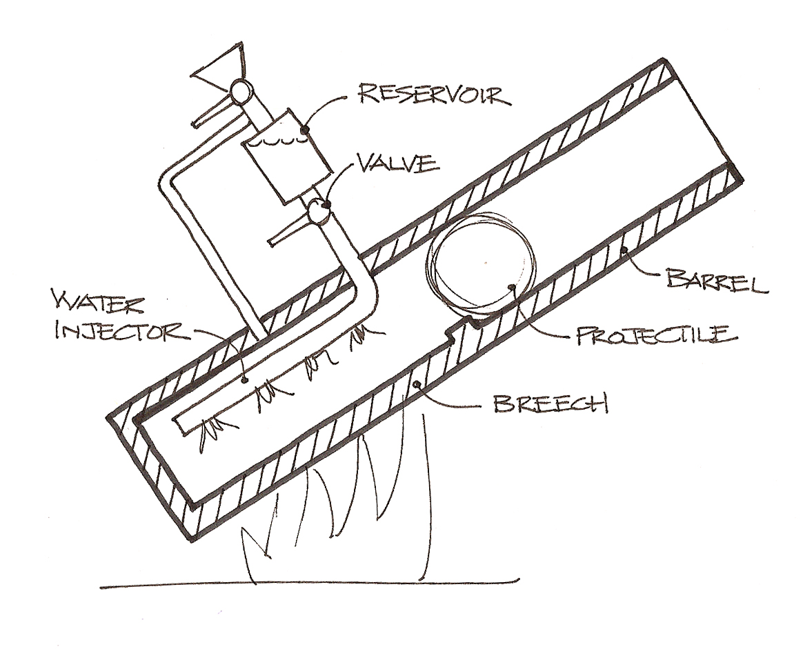 1164x941 archimedes's steam cannon - Steam Drawing