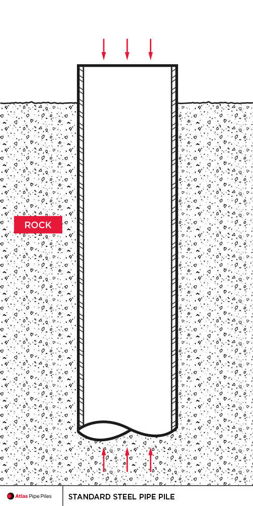 500x1000 standard piles atlas pipe piles - Steel Pipe Drawing