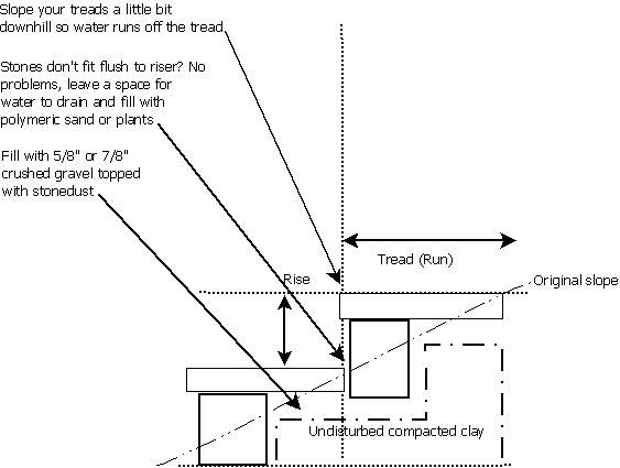 563x425 rough sketch of stone steps dolls stepping stones, broken - Stepping Stone Drawing
