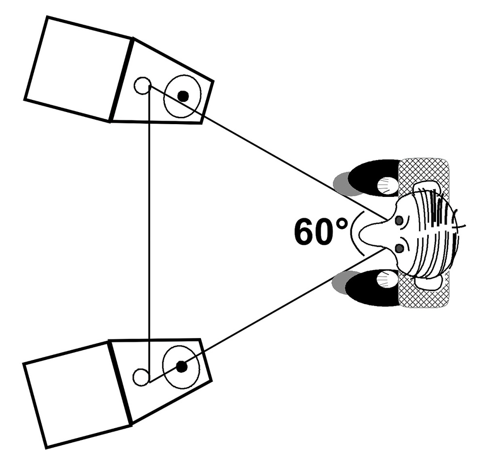 1000x963 processing stereo audio - Stereo Drawing