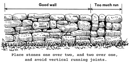 448x215 Waking Up On Turtle Island Stonewalling - Stone Wall Drawing