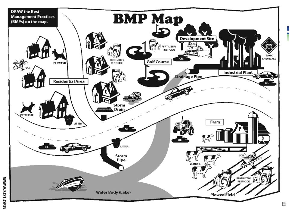 960x720 Lesson Gimme A Bmp! Best Management Practices - Stop Water Pollution Drawing