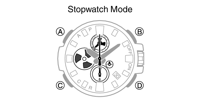 667x340 Stopwatch Clock Drawing Transparent Png Clipart Free Download - Stopwatch Drawing