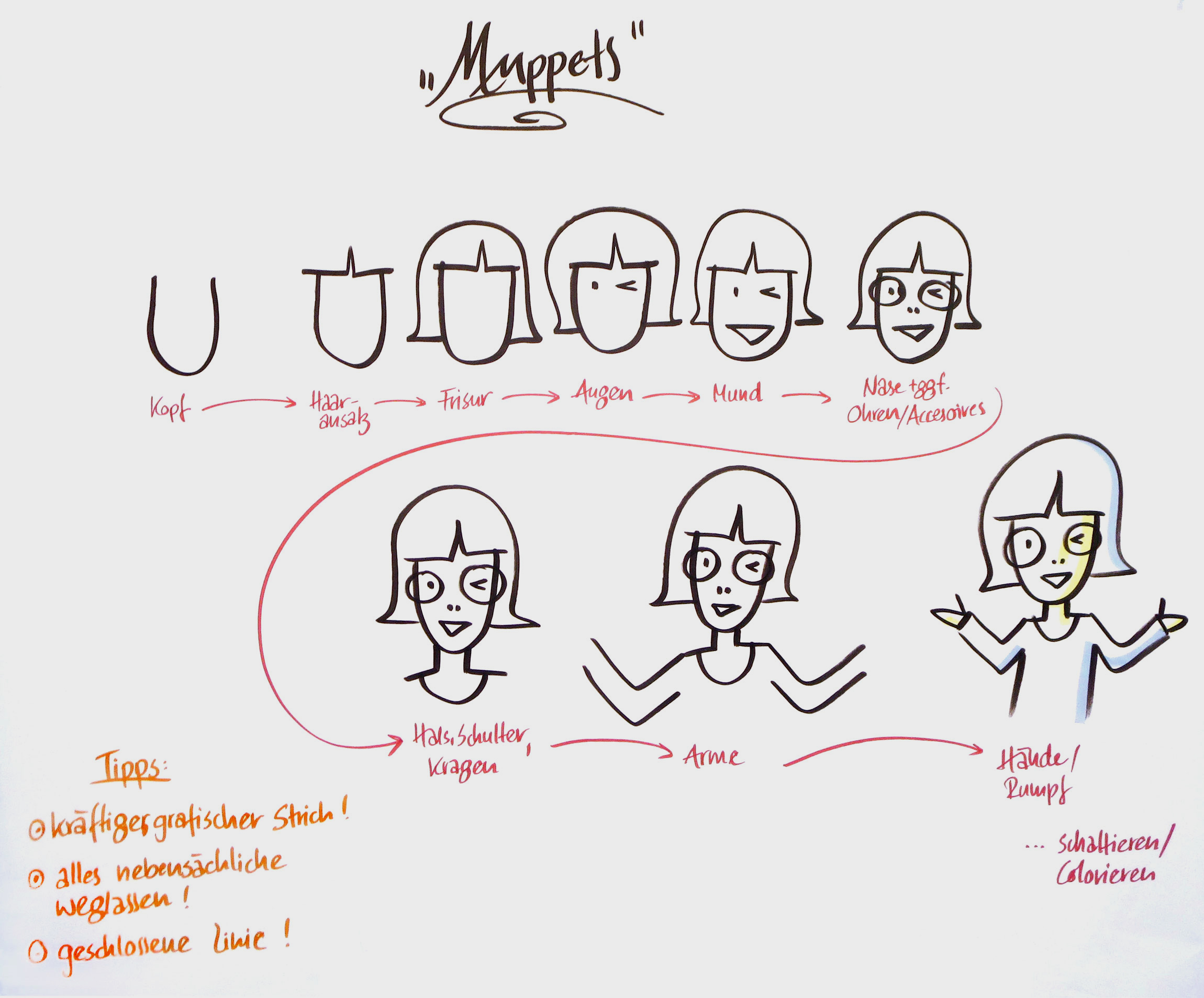 2300x1905 visual storytelling training - Storytelling Drawing