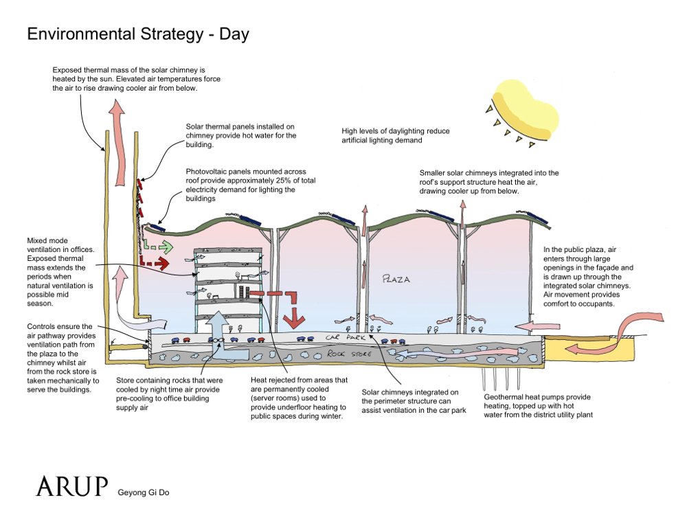 1000x750 environmental strategy day - Strategy Drawing
