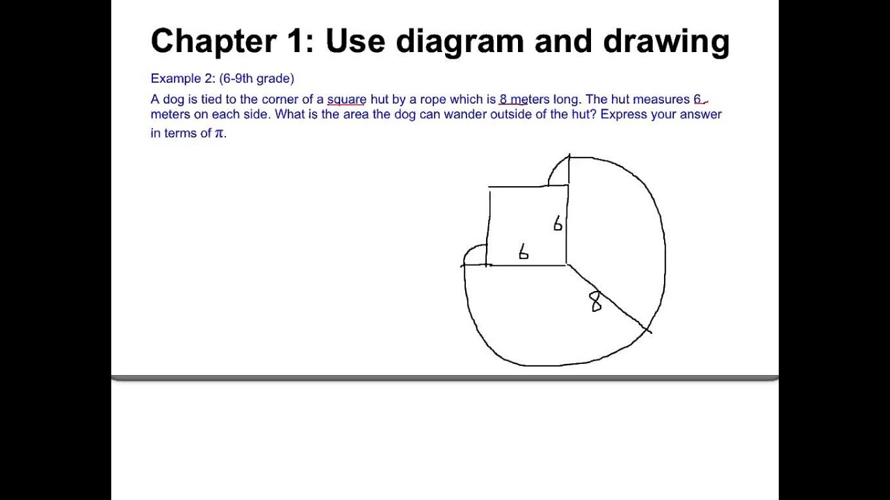 1280x720 math problem solving strategies - Strategy Drawing
