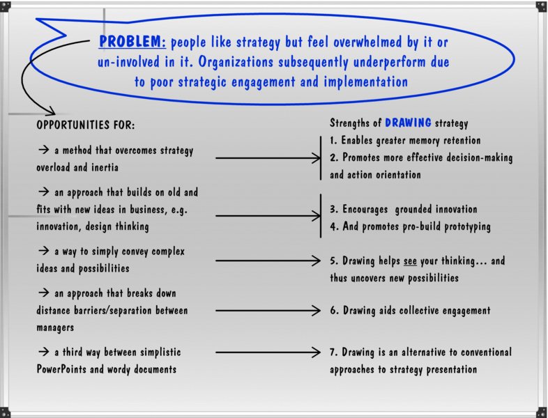 786x600 seven strengths of drawing strategy - Strategy Drawing