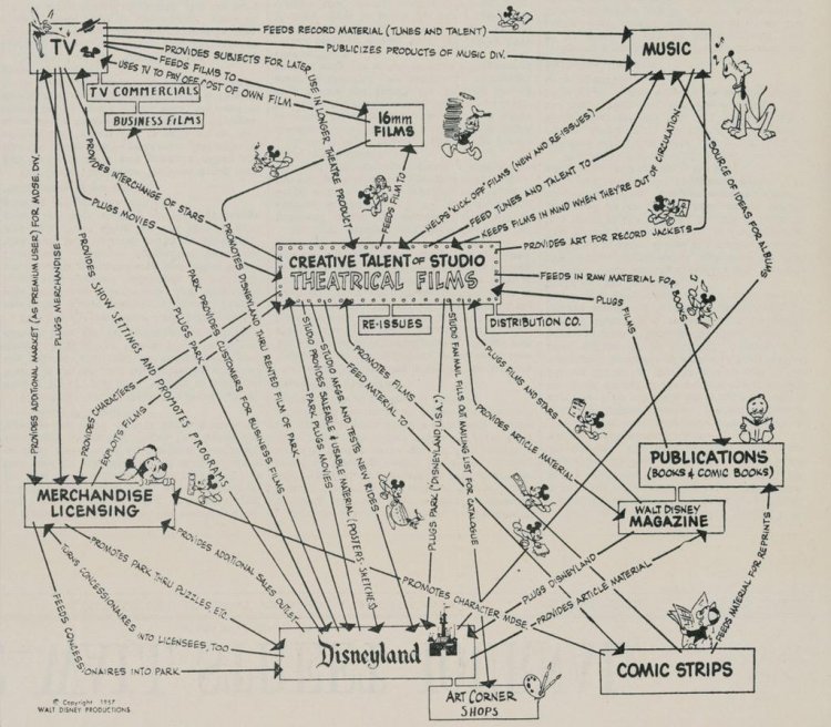 750x656 walt disney's strategy in drawing - Strategy Drawing