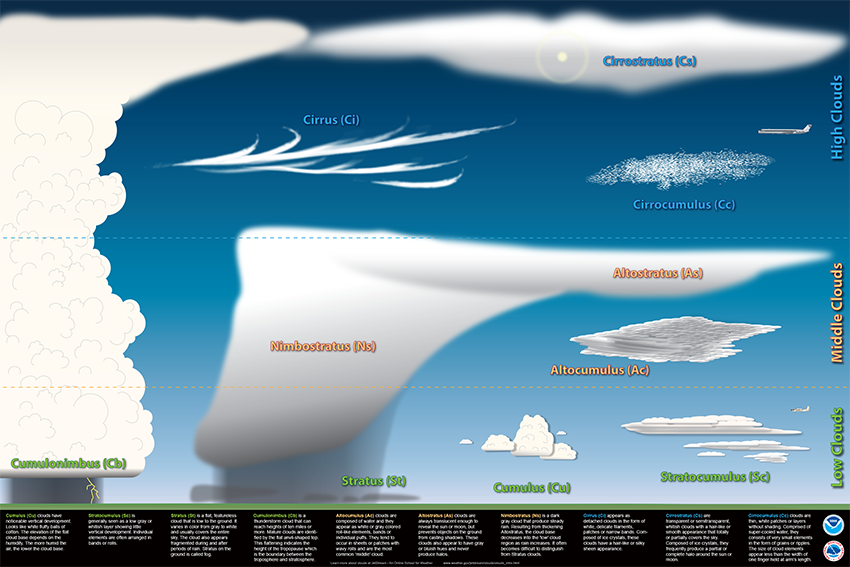 850x567 Nws Jetstream - Stratus Clouds Drawing