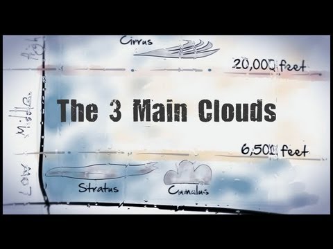 480x360 the three main clouds - Stratus Clouds Drawing