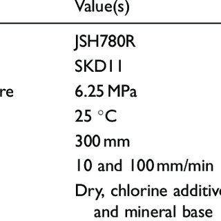 320x320 schematic of the strip drawing test principle download - Strip Drawing