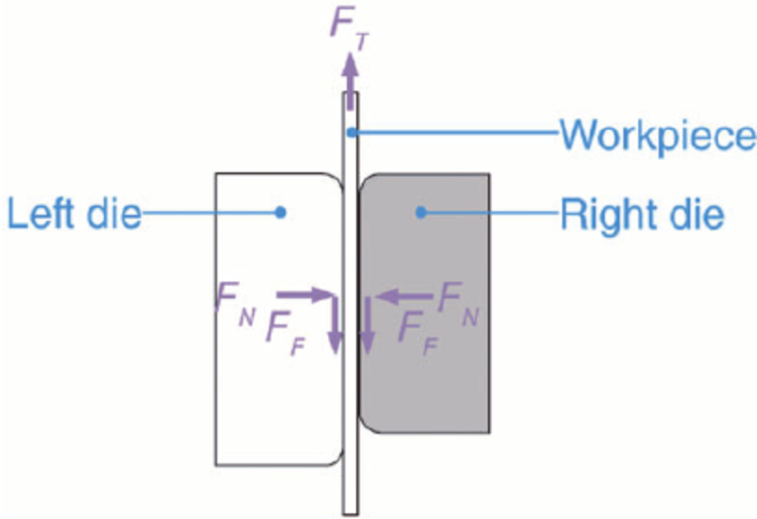 850x583 schematic of the strip drawing test principle download - Strip Drawing