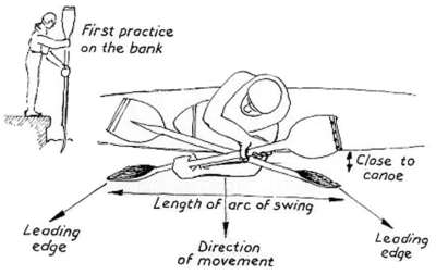 400x253 kayarchy - Stroke Drawing