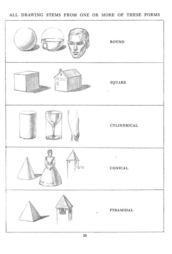 557x821 breaking an object down into basic forms from andrew loomis - Successful Drawing