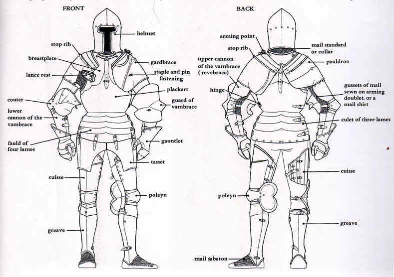 789x556 How Did Knights Poop Askhistorians - Suit Of Armor Drawing