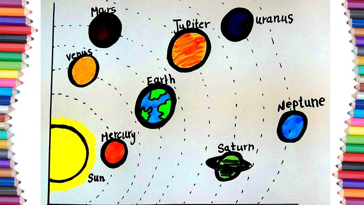1280x720 How To Draw Solar System For Kids How To Draw Planets For Kids - Sun Drawing For Kid