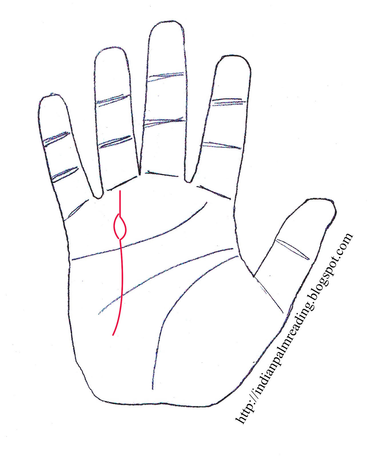 1284x1600 Island On Sun Line Palmistry Indian Palm Reading - Sun Line Drawing