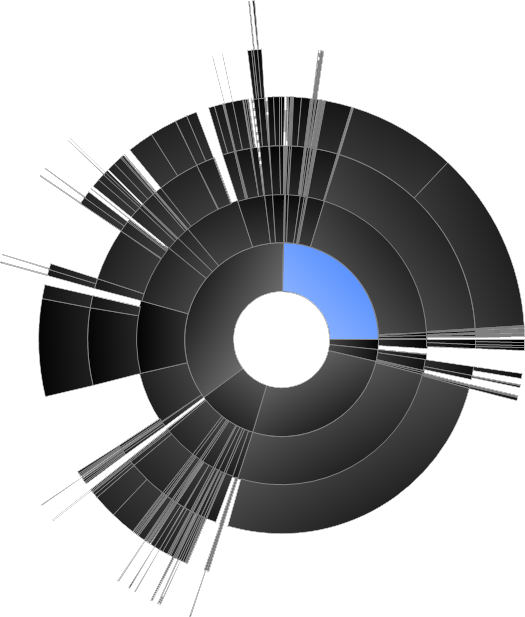 525x617 Tree Drawing Sunburst Diagram Antimatroid - Sunburst Drawing