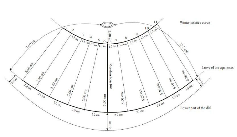 832x480 Drawing Of The Line Grid Of The Cylindrical Sundial - Sundial Drawing