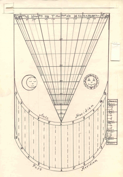 399x571 Karen's Sundial Page - Sundial Drawing