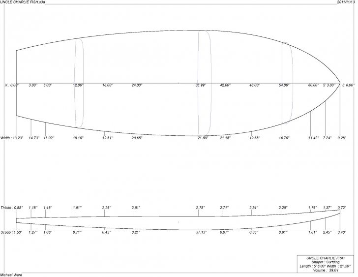 728x563 Template Help Swaylocks - Surfboard Drawing Template