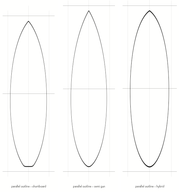 printable surfboard shape templates