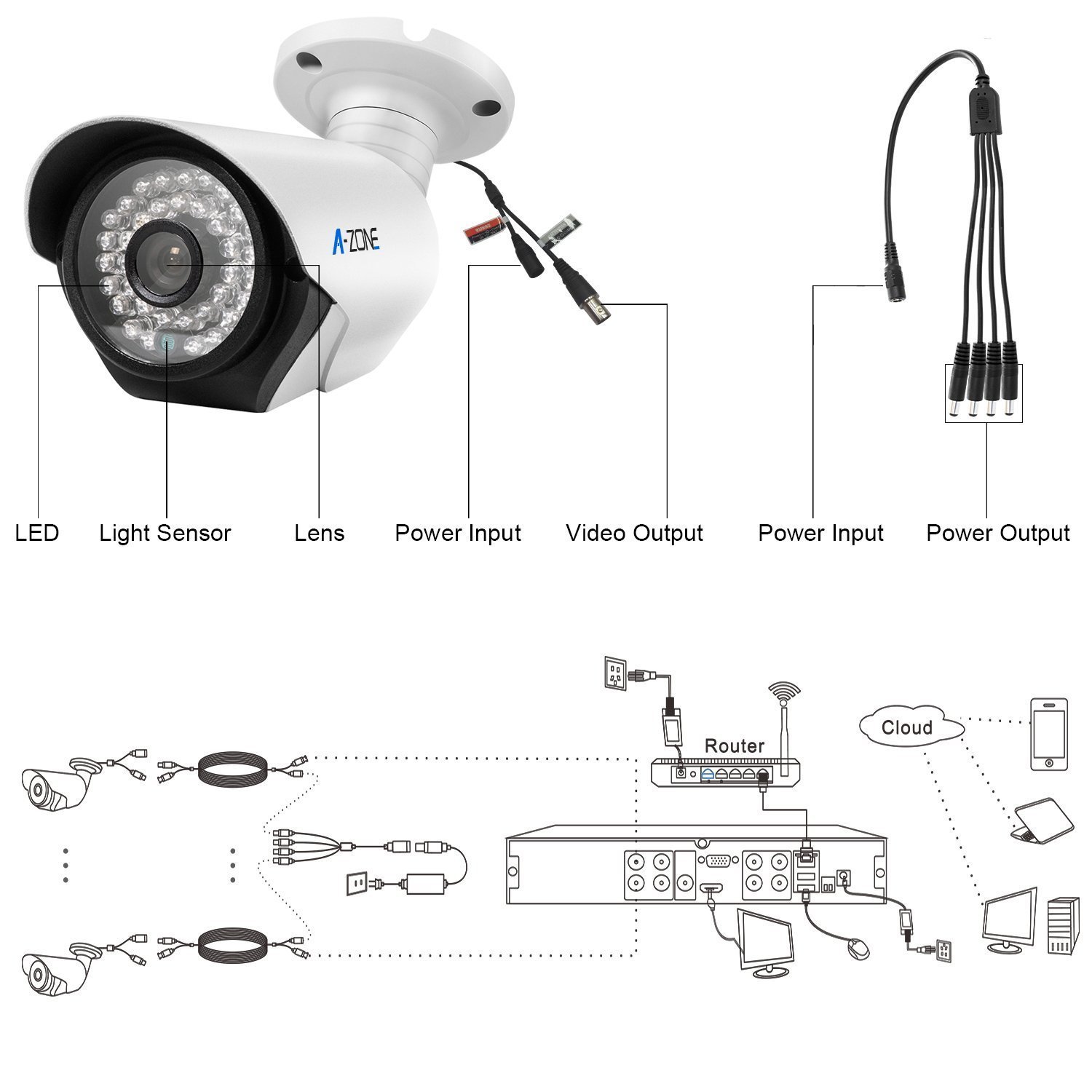 Surveillance Camera Drawing at PaintingValley.com | Explore collection ...