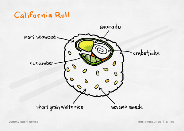 600x429 Drawn Sushi California Roll - Sushi Roll Drawing