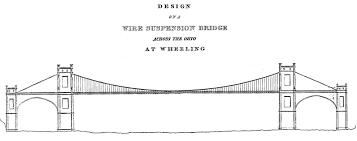 Suspension Bridge Drawing at PaintingValley.com | Explore collection of ...