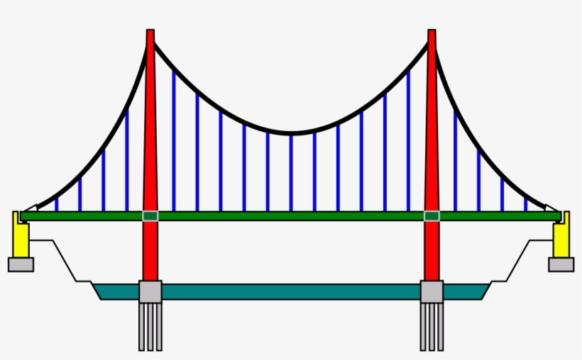 820x508 suspension bridge pattern - Suspension Bridge Drawing