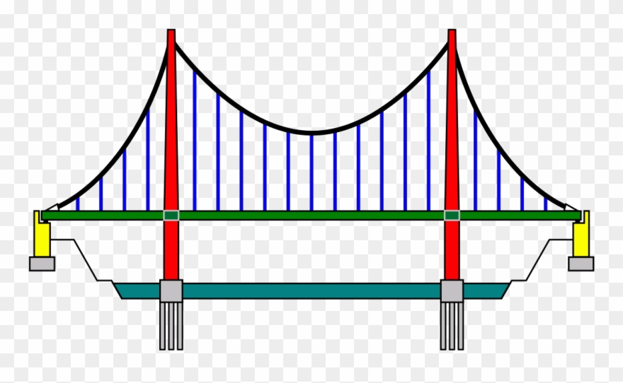880x542 suspension bridge pattern - Suspension Bridge Drawing