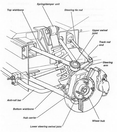 479x540 diagram of front suspension from manual mechanism toyota cars - Suspension Drawing