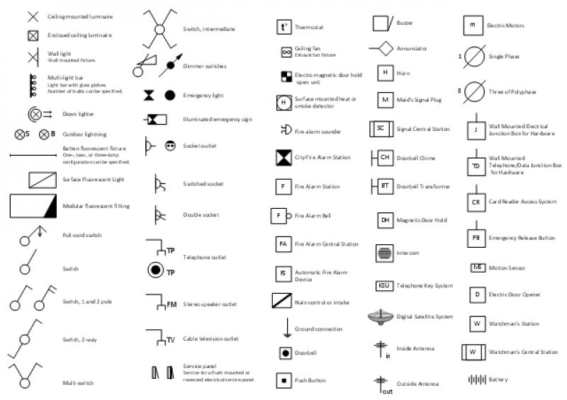 800x565 lighting and switch layout how to use house electrical plan - Switch Drawing