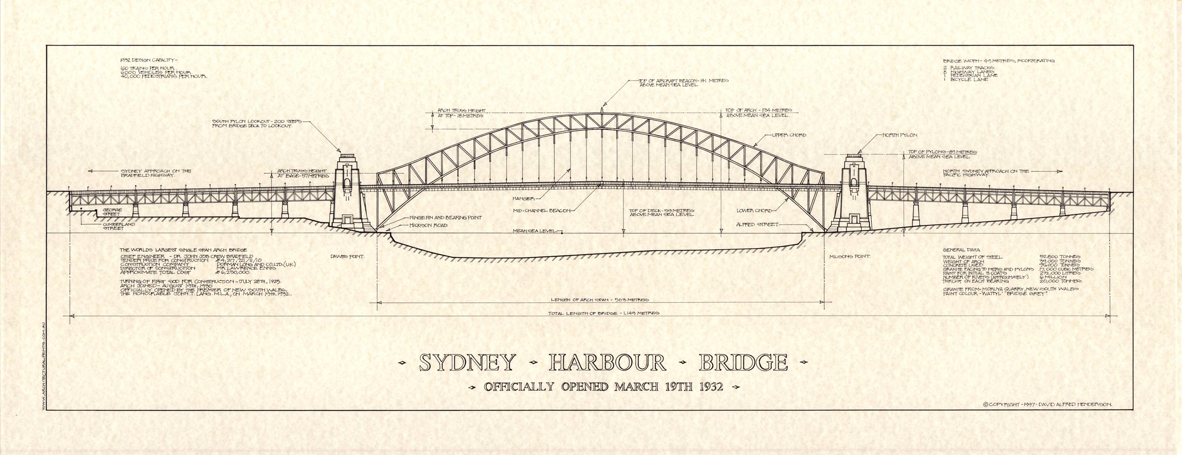 2400x924 sydney harbour bridge print - Sydney Drawing