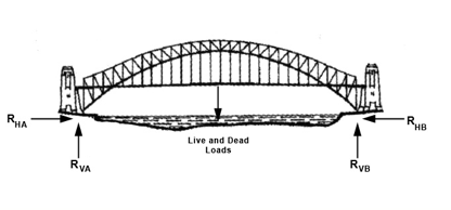 416x194 bridge supports - Sydney Harbour Bridge Drawing