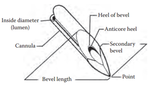 480x278 hypodermic needle - Syringe Needle Drawing
