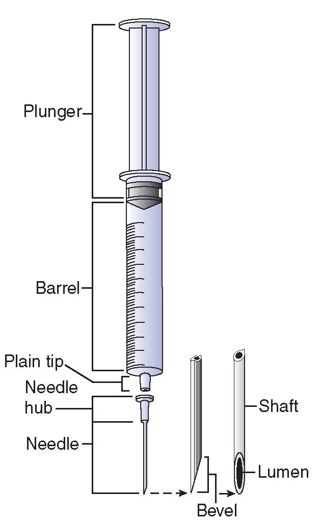 Syringe Needle Drawing at Explore collection of