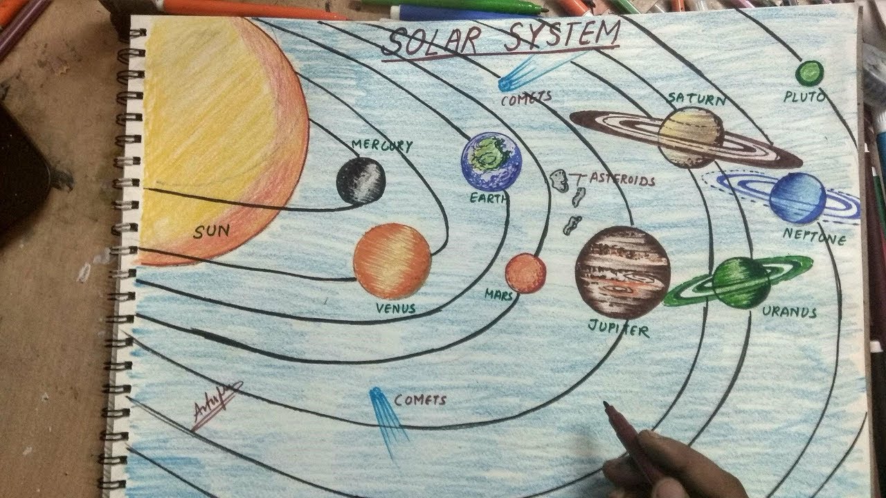 1280x720 How To Draw Solar System - System Drawing