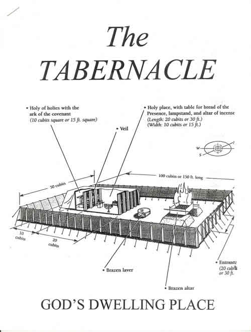 500x660 Tabernacle Archives - Tabernacle Drawing
